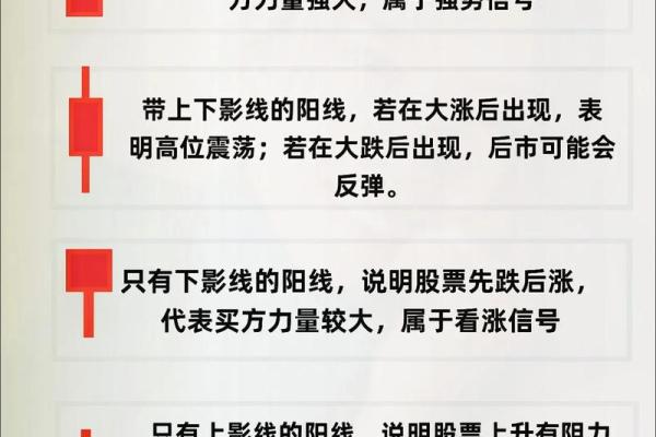 什么是k线怎么看的