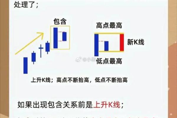 什么是k线怎么看的