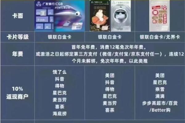 信用卡年费是什么意思