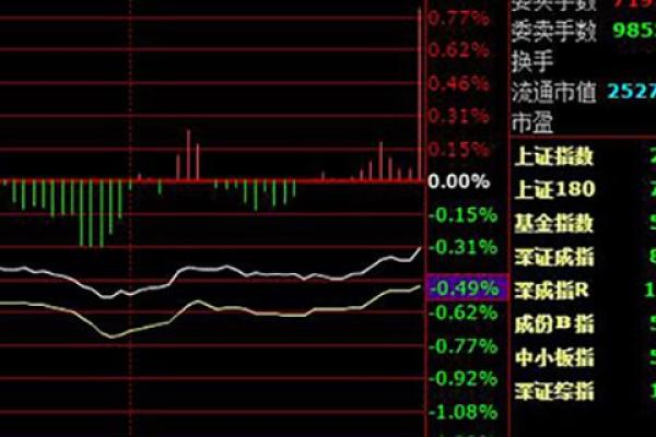 新股配号什么意思