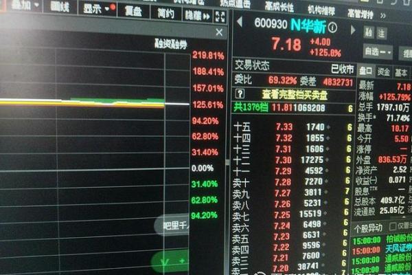 新股配号什么意思