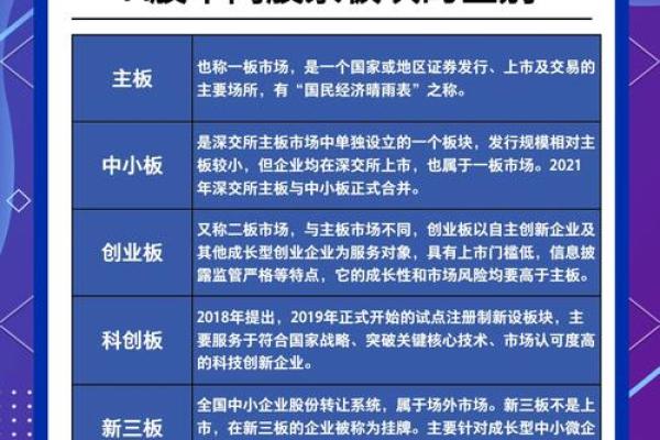 新股配号什么意思