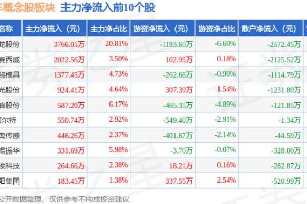 海晨股份是什么板块