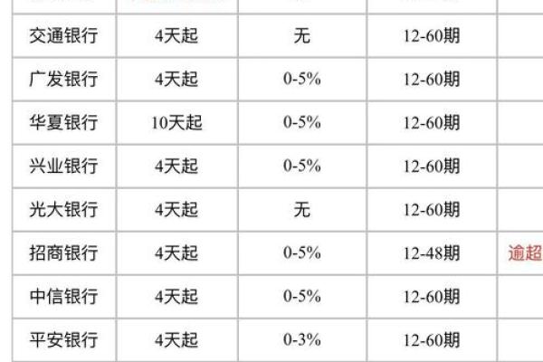 信用分期是什么平台