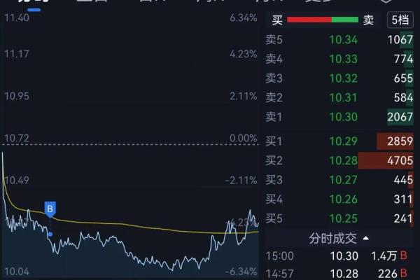 什么有风险投资需谨慎