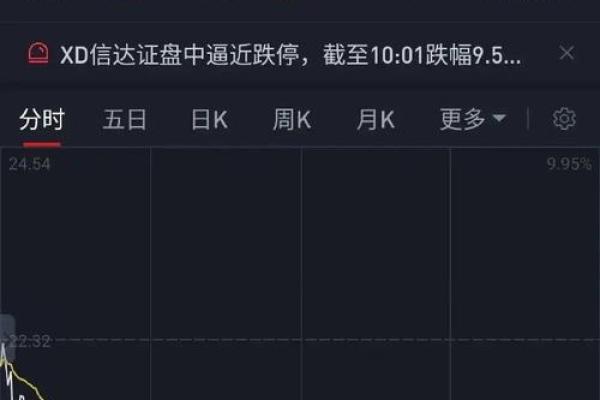 华林证券哪天开盘