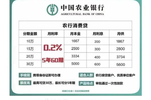 利息2厘是多少