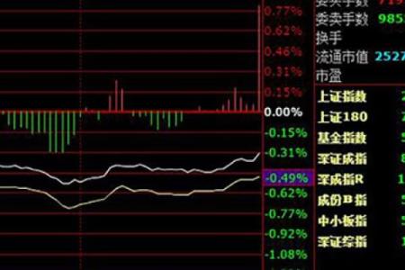 新股配号什么意思