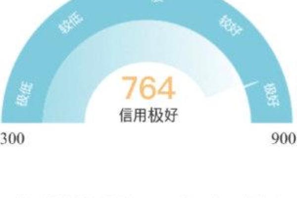 微博阳光信用在哪里