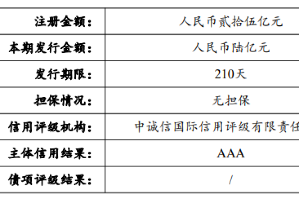 什么是超短融