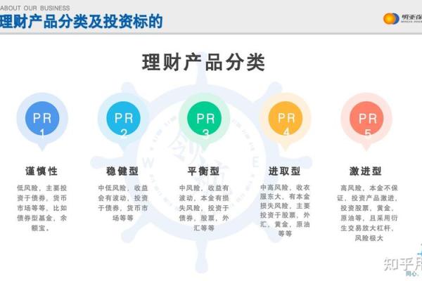理财产品pr等级有哪些