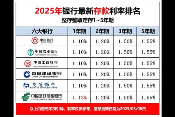 综合年化利率28%是多少