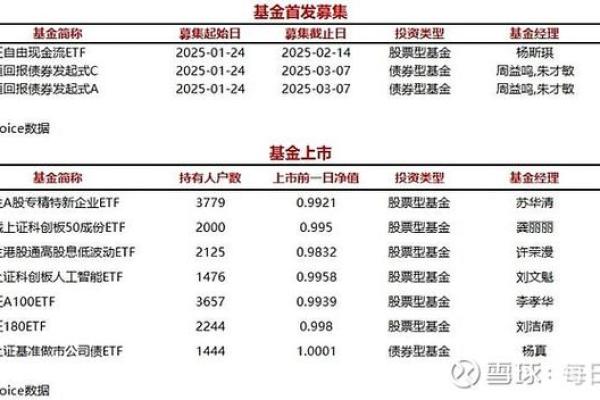 首发基金有什么优势
