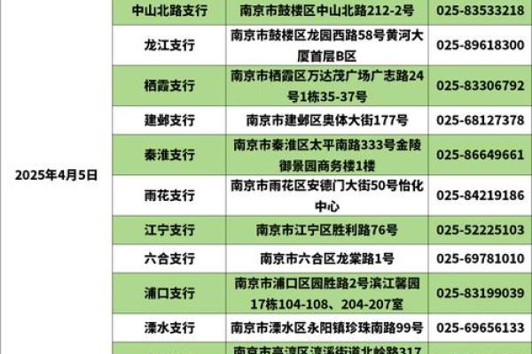 中国银行营业时间