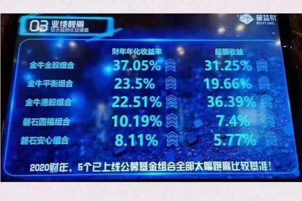 普益基金不能全部赎回吗
