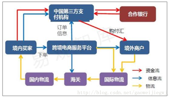 怎么网购才算境外消费