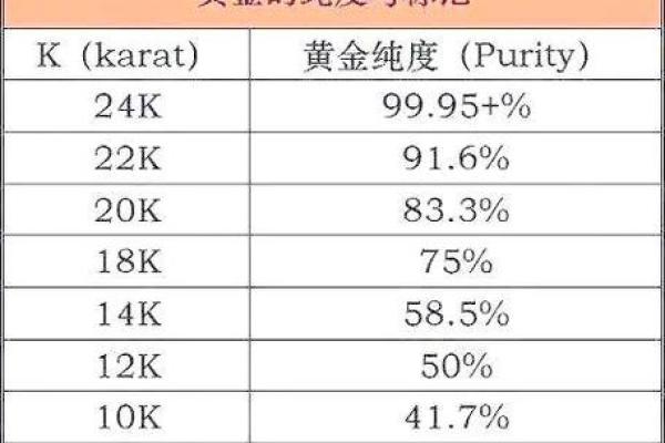 黄金的分类