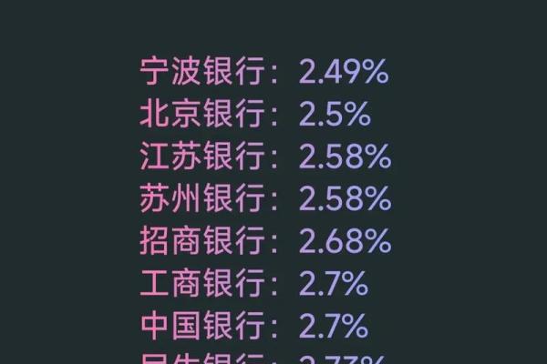 消费贷可以用在哪些方面