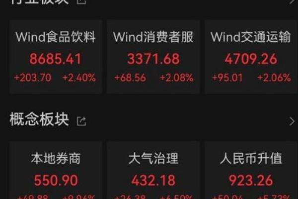 降准对股票市场的影响