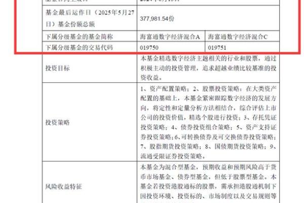 基金清盘条件