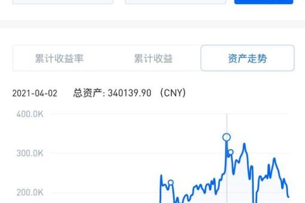 数字货币后面3X什么意思