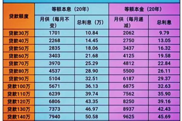济南首套房利率