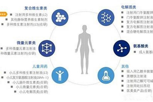 卫信康是做什么的