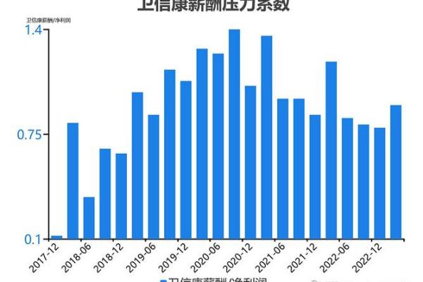 卫信康是做什么的