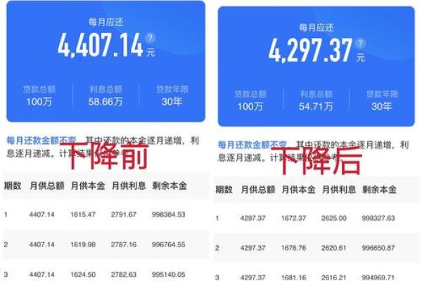 商业贷款30万20年月供多少