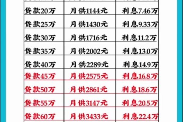 商业贷款30万20年月供多少