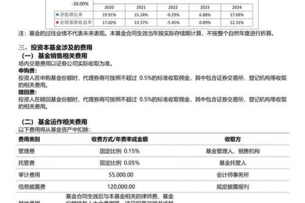 上证红利指数基金如何购买