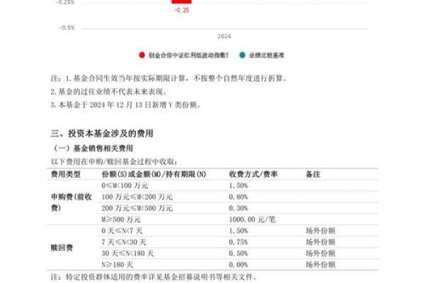 上证红利指数基金如何购买