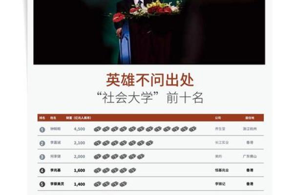 胡润百富榜是什么意思