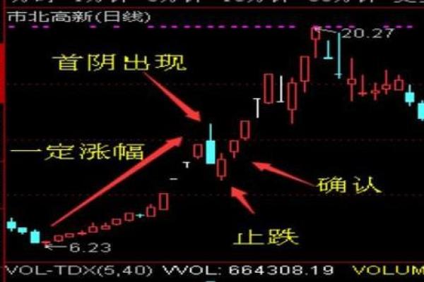 连板是什么意思