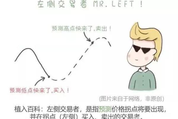 左侧交易和右侧交易的区别