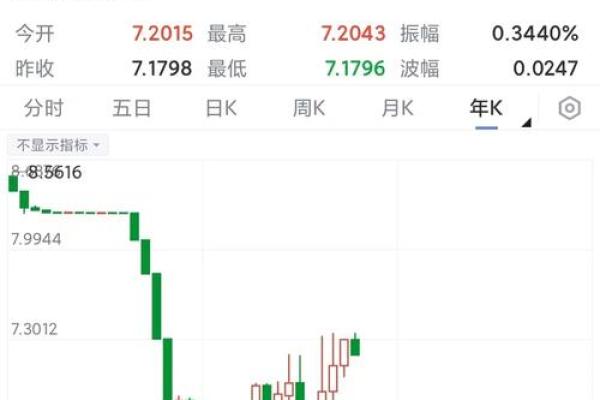 钱贬值的速度有多快