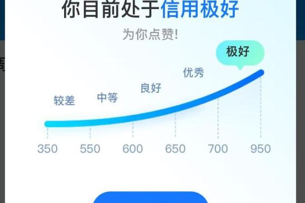 芝麻信用分为什么会降