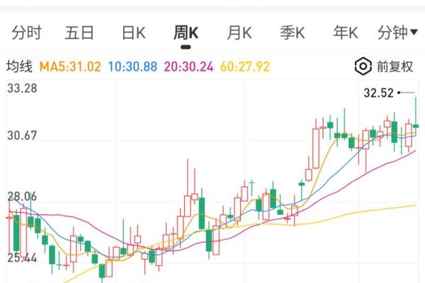 什么叫顺周期股