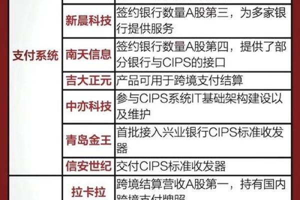 什么是pay类消费交行