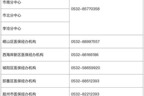 青岛社保最低缴费基数2018