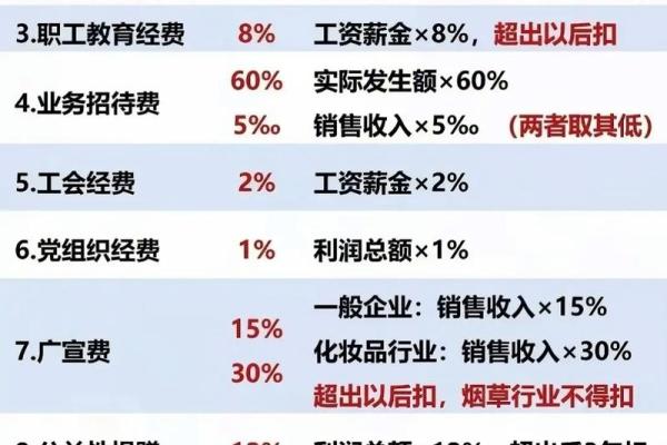 综合年度汇算每年都有吗