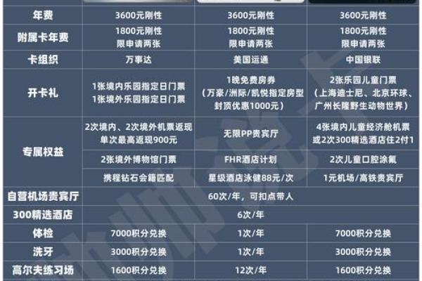 银通卡使用范围
