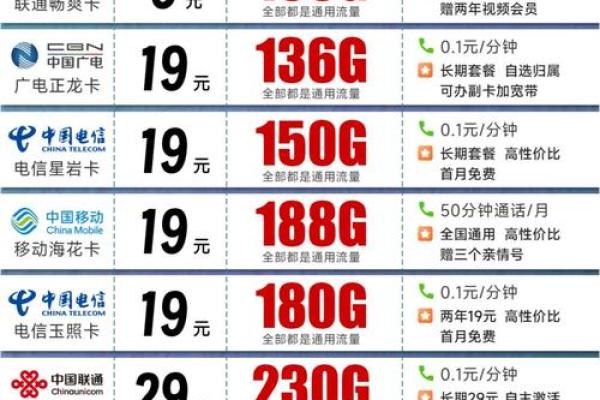 银通卡使用范围