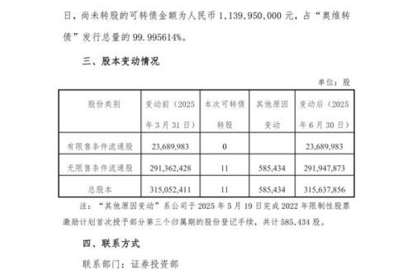 网下申购可转债条件