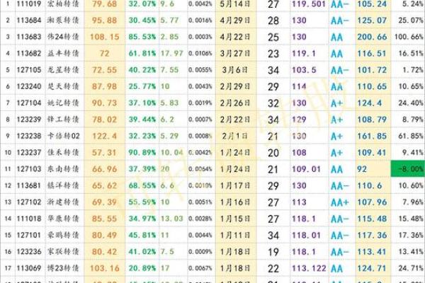 网下申购可转债条件