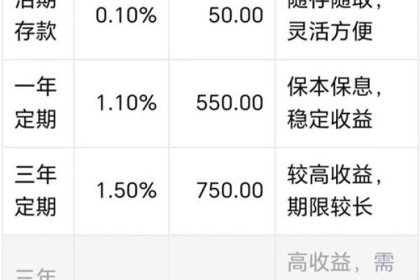 一年存款利率多少
