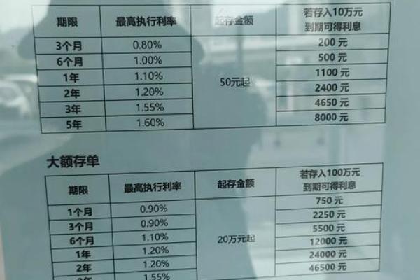 建设银行商业贷款利率是多少
