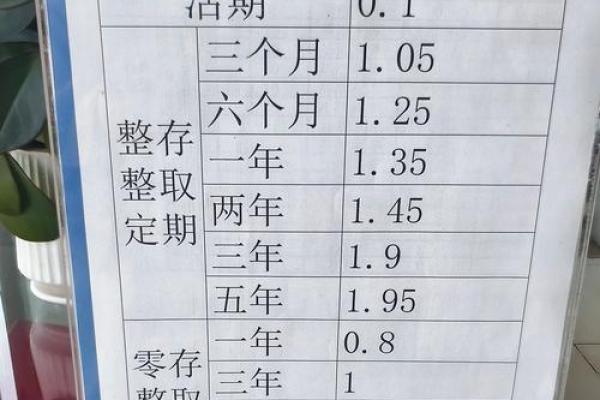 建行跨省取款手续费怎么算