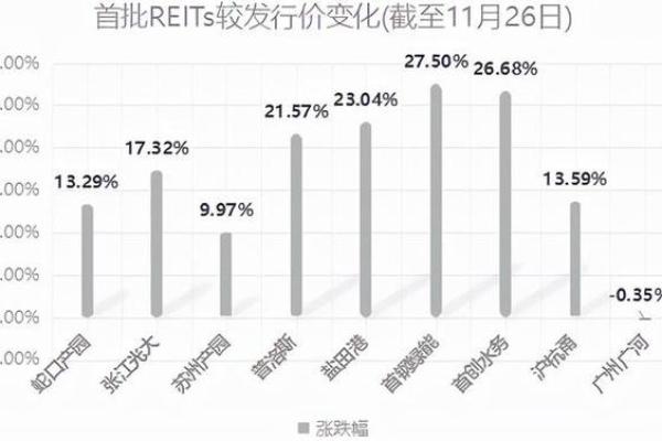 基金末日配售什么意思