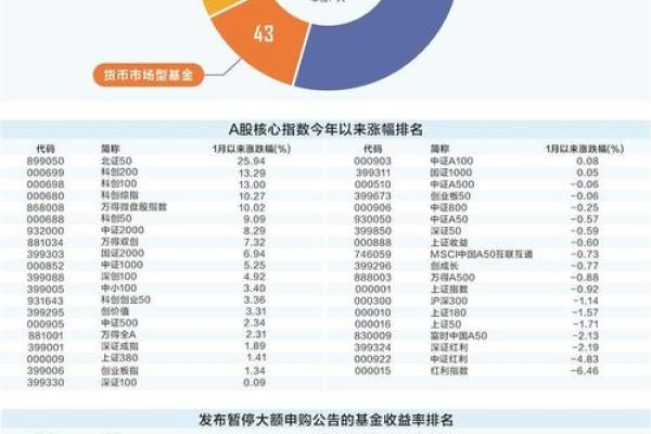 基金暂停申购的原因